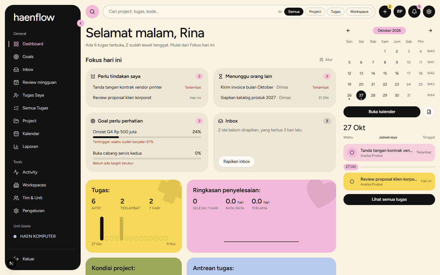 Dashboard haenflow: Fokus hari ini dengan tugas yang perlu tindakan, tugas yang menunggu orang lain, goal yang tertinggal, dan inbox.